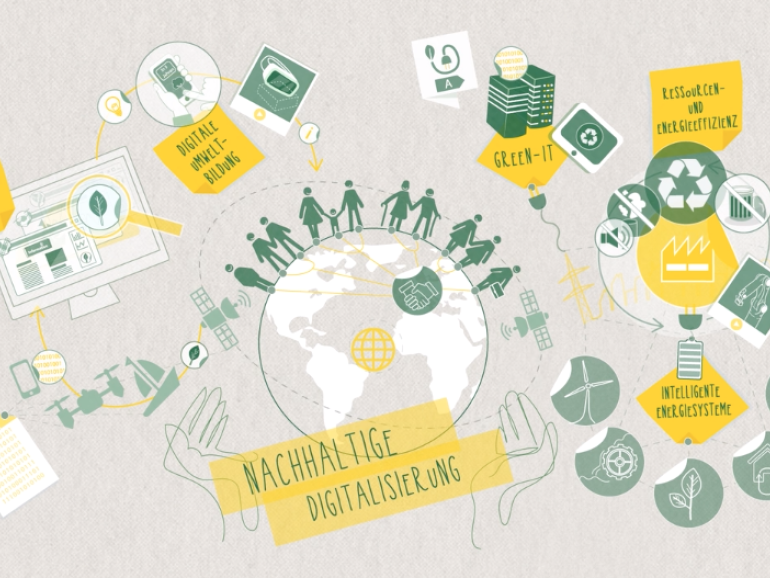 Video zur Nachhaltigen Digitaliserung für das Umweltministerium