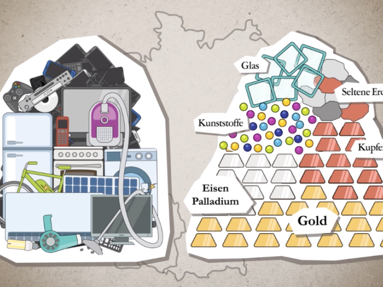 Video über Elektroschrott für das Umweltministerium