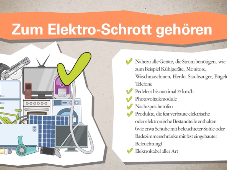 Video über Elektroschrott für das Umweltministerium