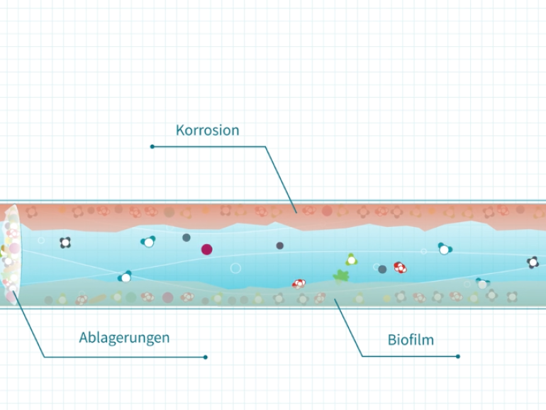 Video über Wasseraufbereitung für den Kunden Merus
