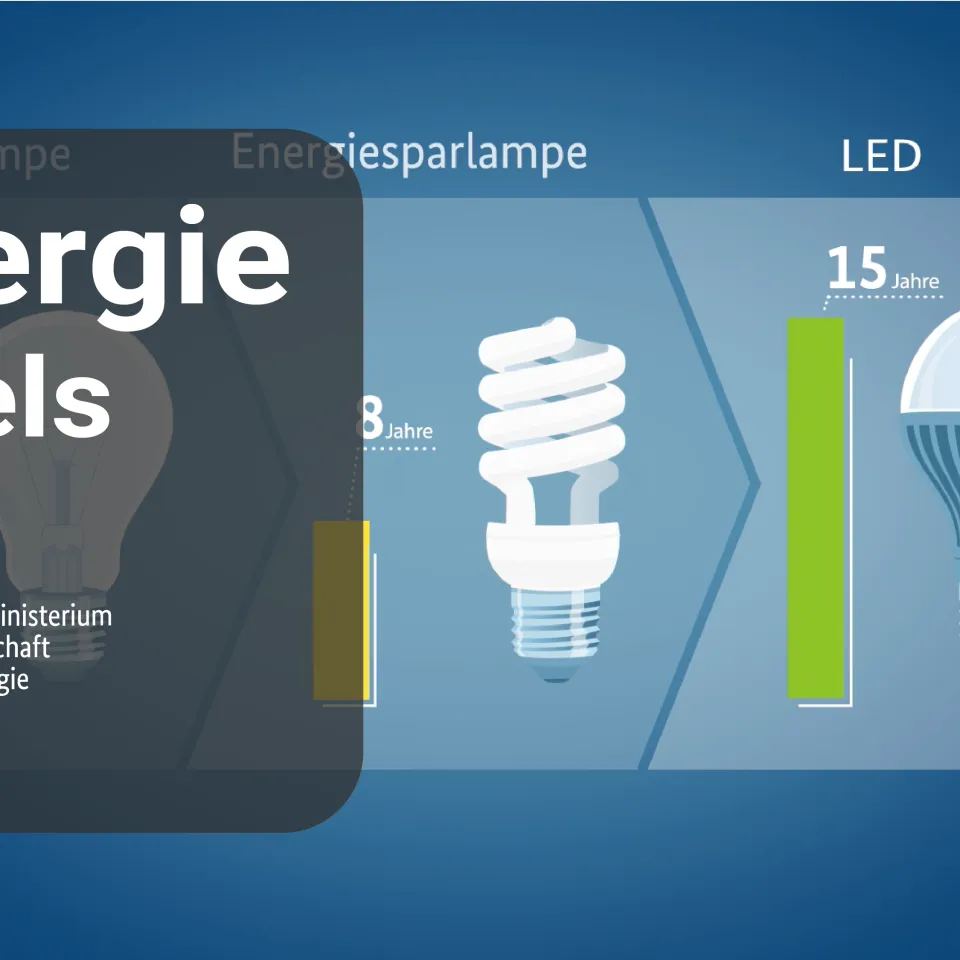 Energielabels